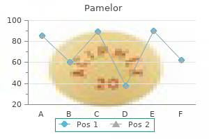 purchase pamelor 25 mg otc