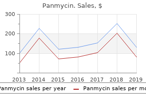 discount panmycin 500mg on line