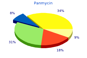 buy panmycin 250mg lowest price