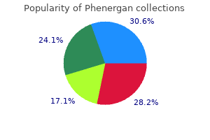 order phenergan 25mg