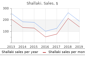 shallaki 60 caps without prescription