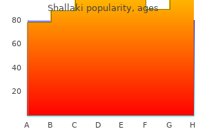 60caps shallaki overnight delivery