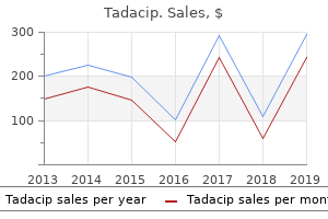 purchase 20 mg tadacip visa