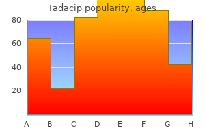 order tadacip 20mg overnight delivery