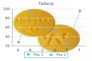 20mg tadacip visa