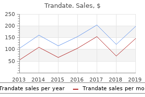 order 100 mg trandate