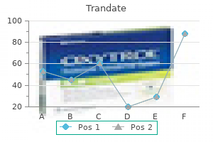 purchase trandate 100mg fast delivery