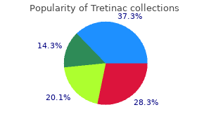 buy tretinac 10mg low price