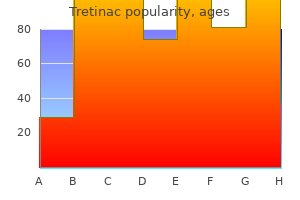 tretinac 20mg without prescription