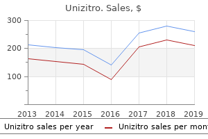 unizitro 250 mg discount