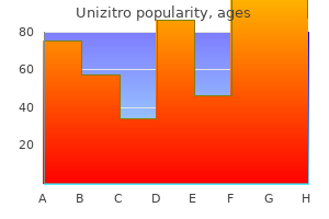 buy unizitro 500 mg without a prescription