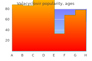 valacyclovir 1000mg