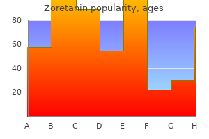 zoretanin 5 mg low cost